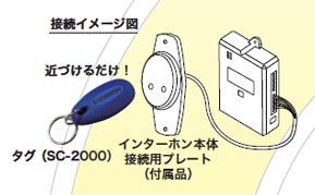 GM-2000イメージ図