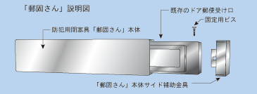 郵固さん